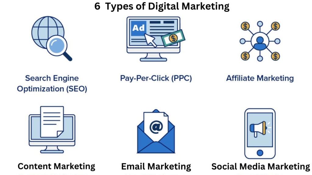 Benefits of Digital Marketing