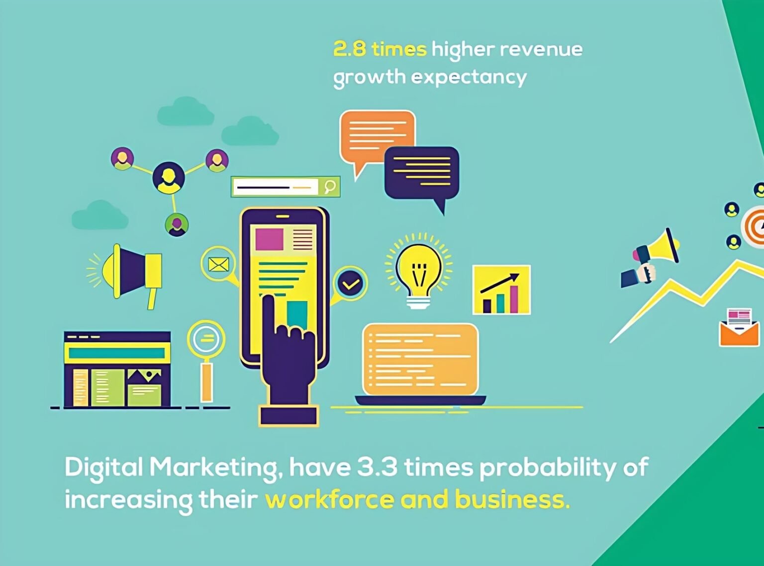 Benefits of Digital Marketing: 20 Powerful Reasons Benefits of Digital Marketing