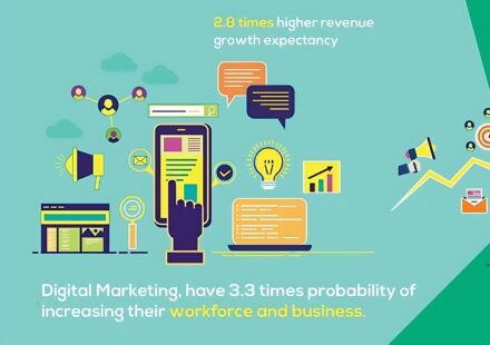 Benefits of Digital Marketing: 20 Powerful Reasons Benefits of Digital Marketing