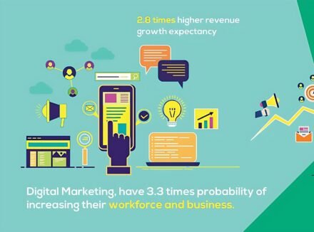 Benefits of Digital Marketing: 20 Powerful Reasons Benefits of Digital Marketing