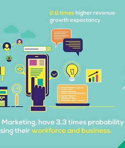 Benefits of Digital Marketing