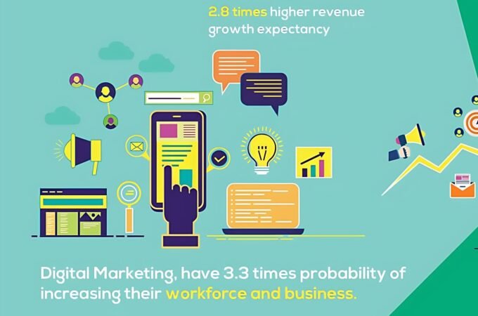 Benefits of Digital Marketing
