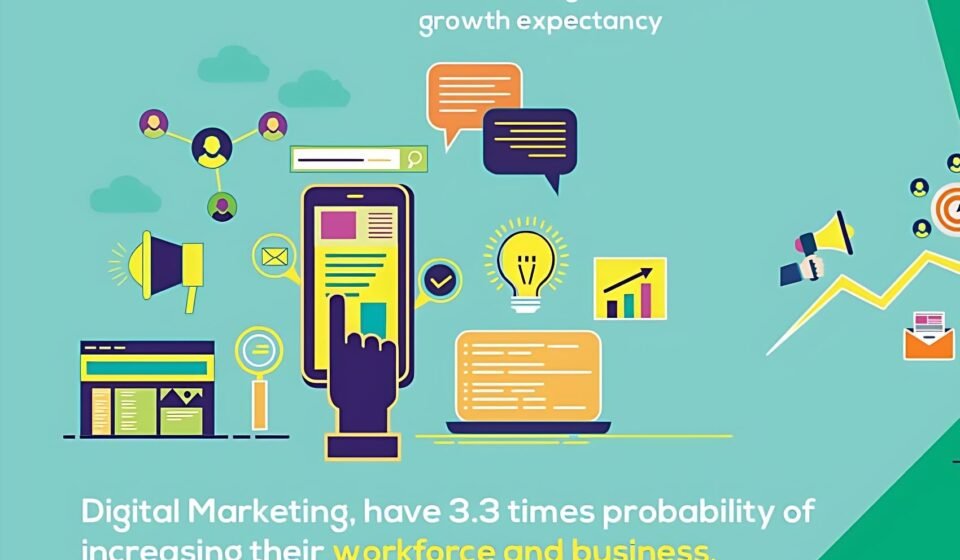 Benefits of Digital Marketing